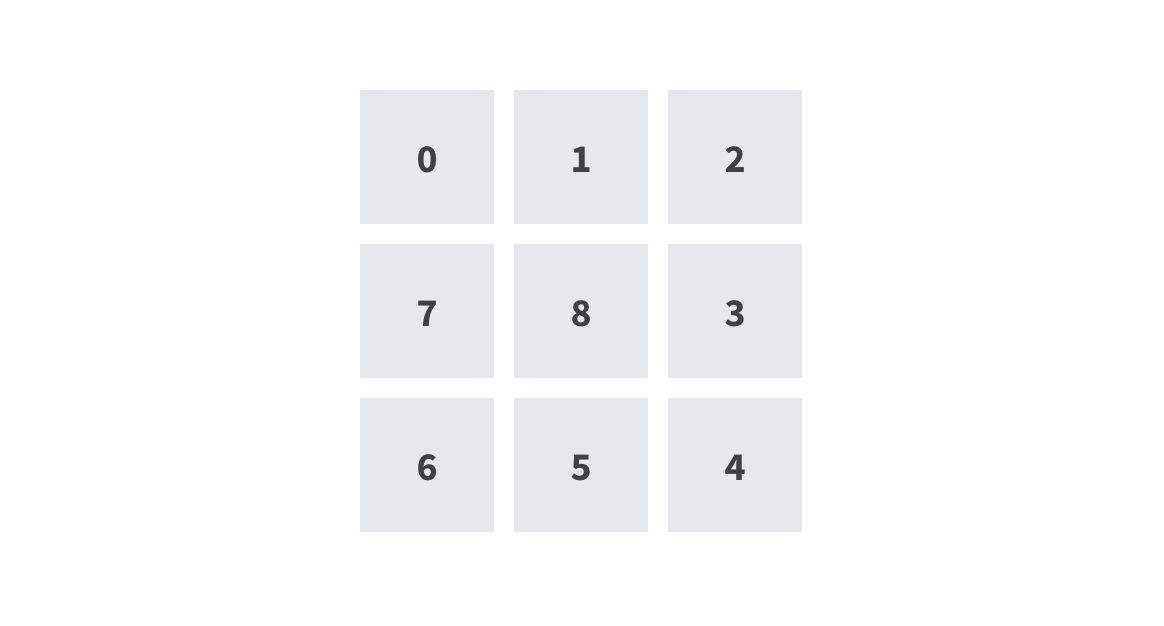 Each direction numbered from one to eight in relation to the center